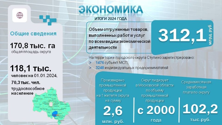 Экономика 2023