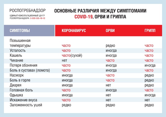 Роспотребнадзор информирует A4-Simptomi_ORVIplus