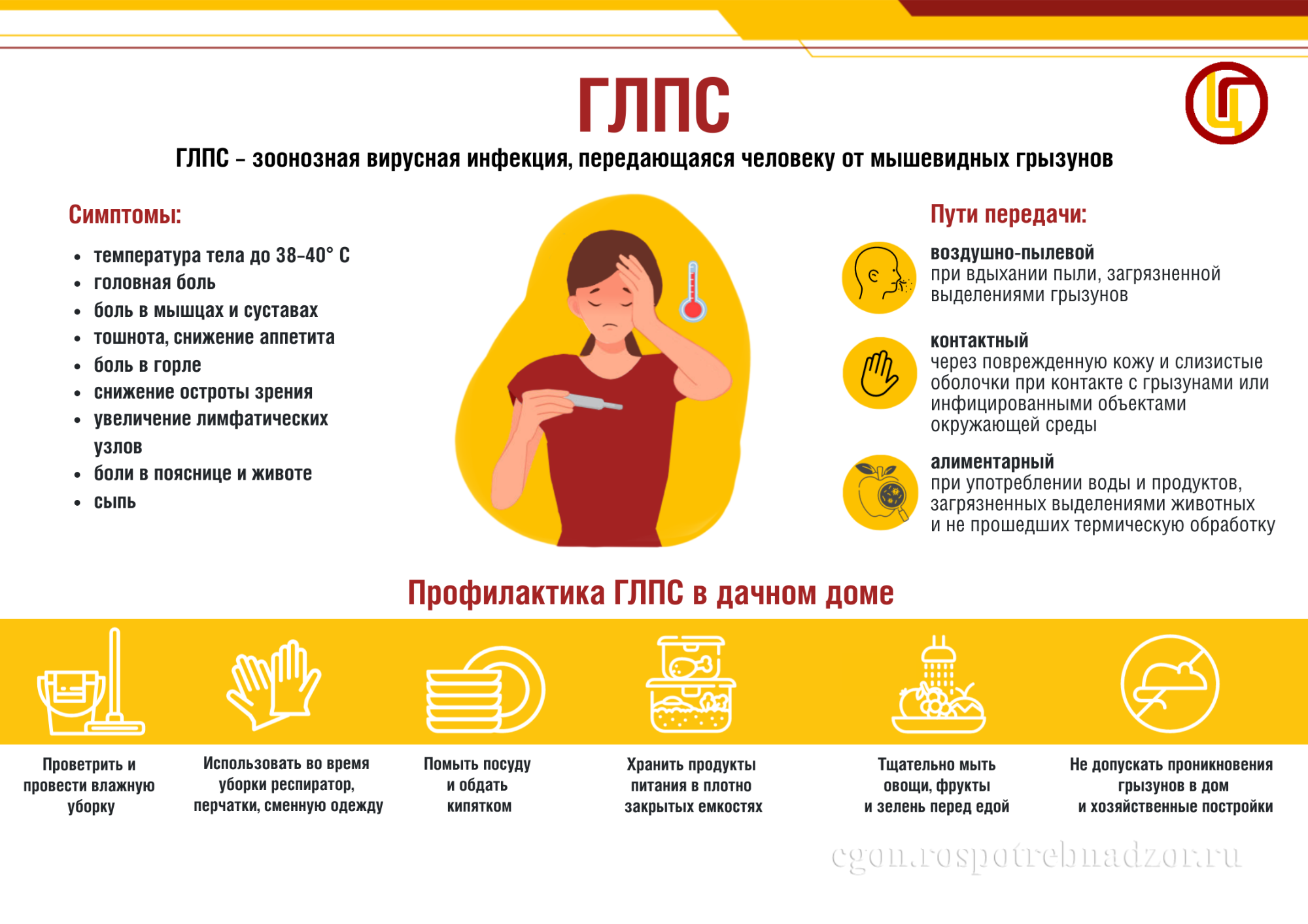 ГЛПС– зоонозная вирусная инфекция