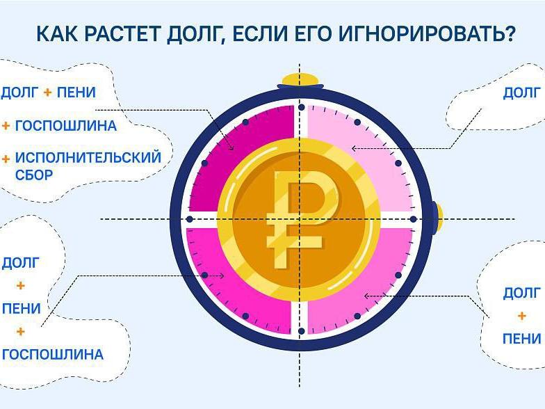 Как растет долг