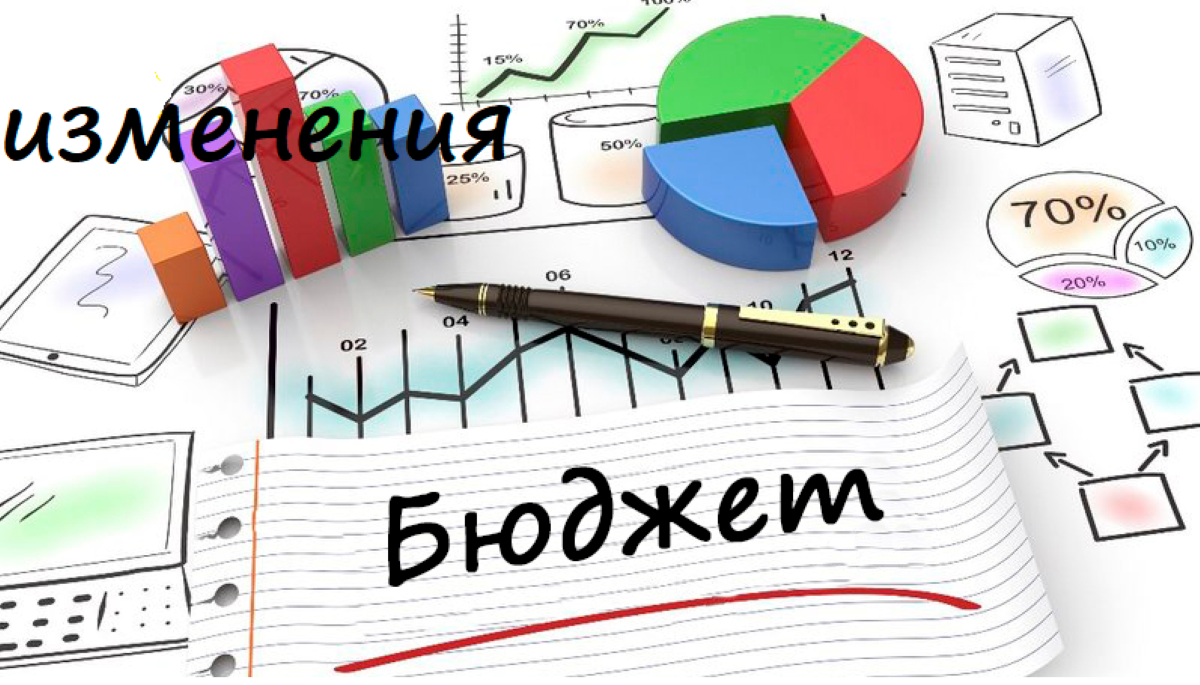 Измен.бюджет