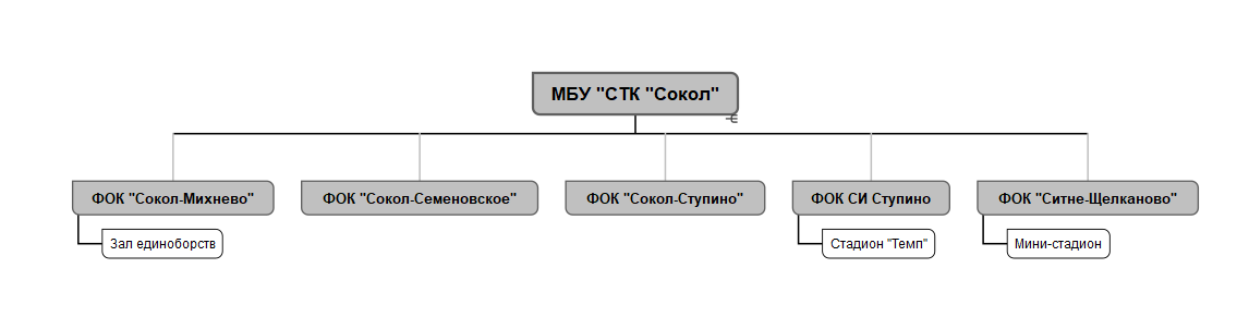 СТК Сокол-схема007